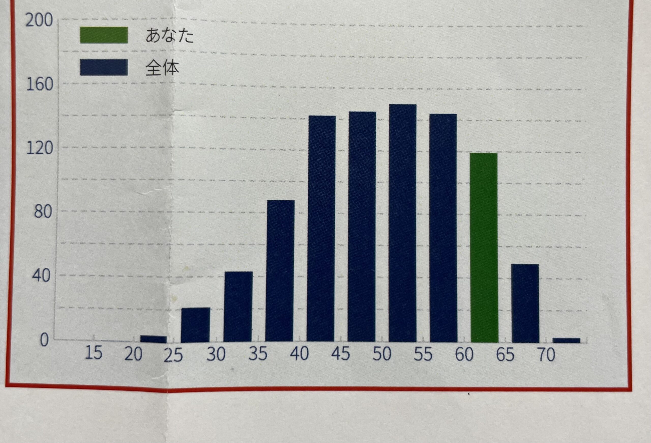 小１（新小２）】リトルスクールオープンテストを受け、Sクラス選抜合格！（2023年12月実施） | まなたの！ブログ