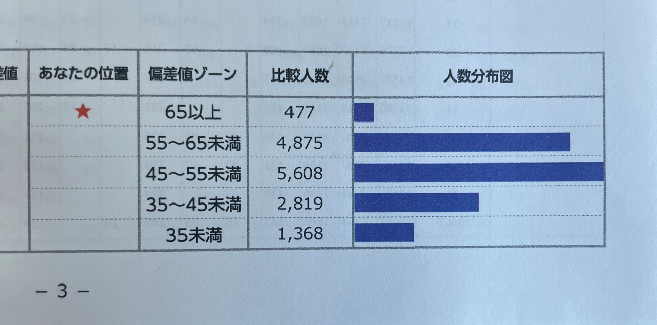 全国統一小学生テスト2年生 とげとげし